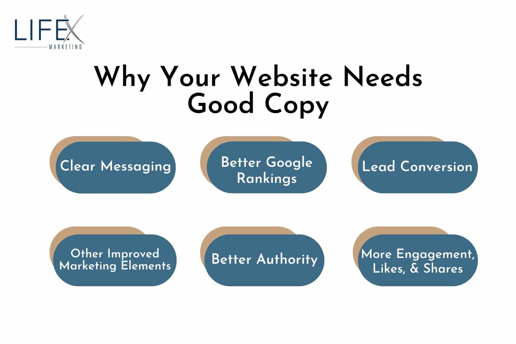 text graphic for why your website needs good copy